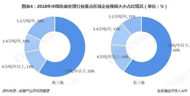 危廢行業(yè)2018、2019現(xiàn)狀1171