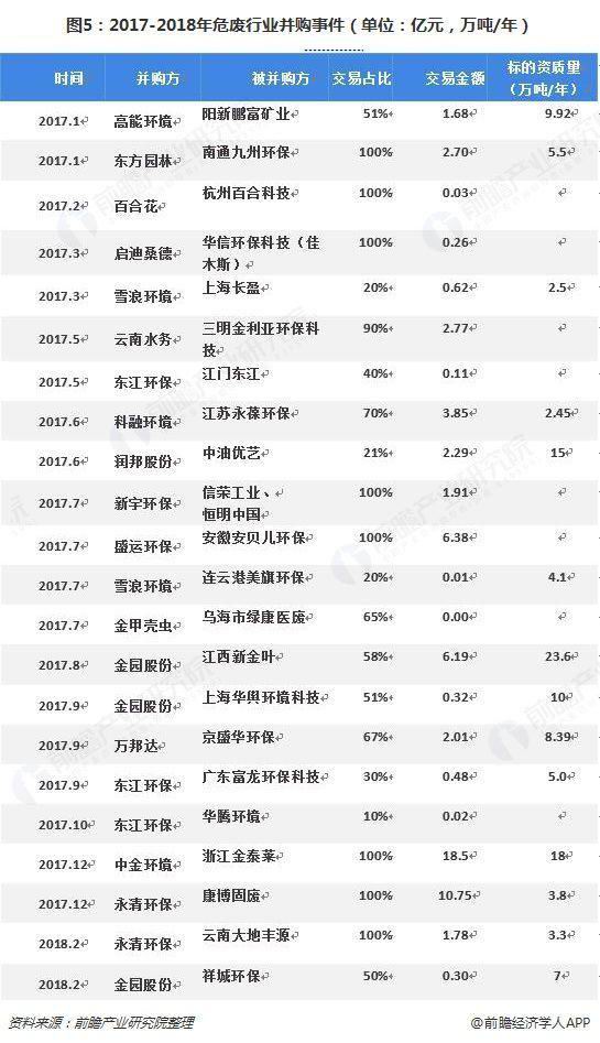 危廢行業(yè)2018、2019現(xiàn)狀1323