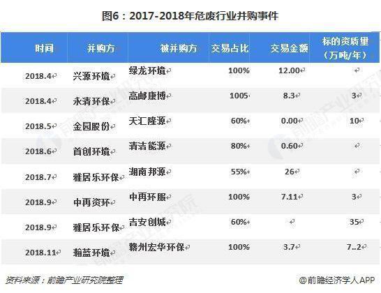 危廢行業(yè)2018、2019現(xiàn)狀1325